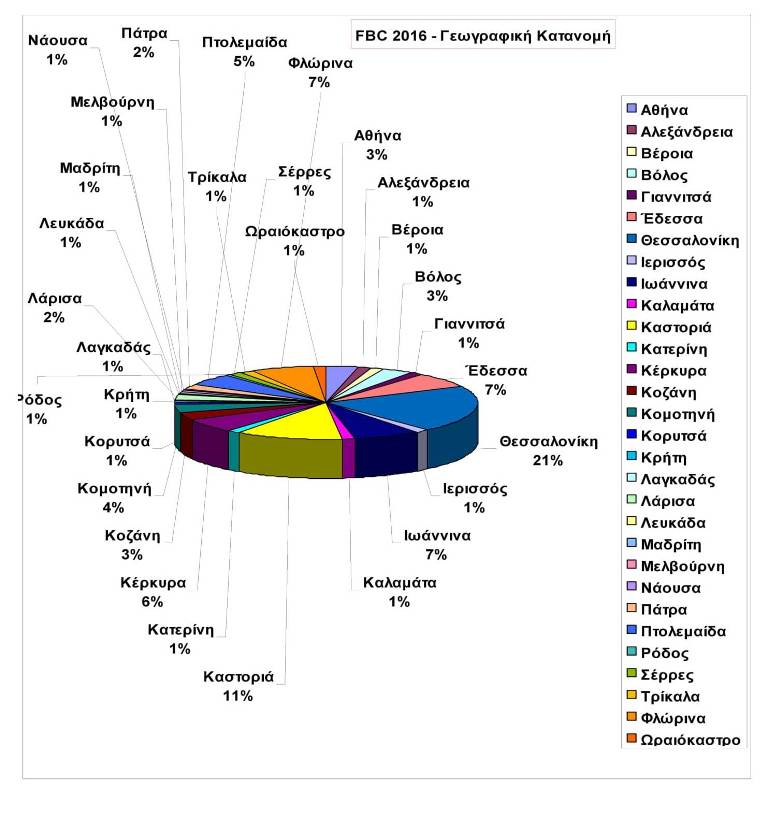 fbc-2016-geografiki-katanomi-1
