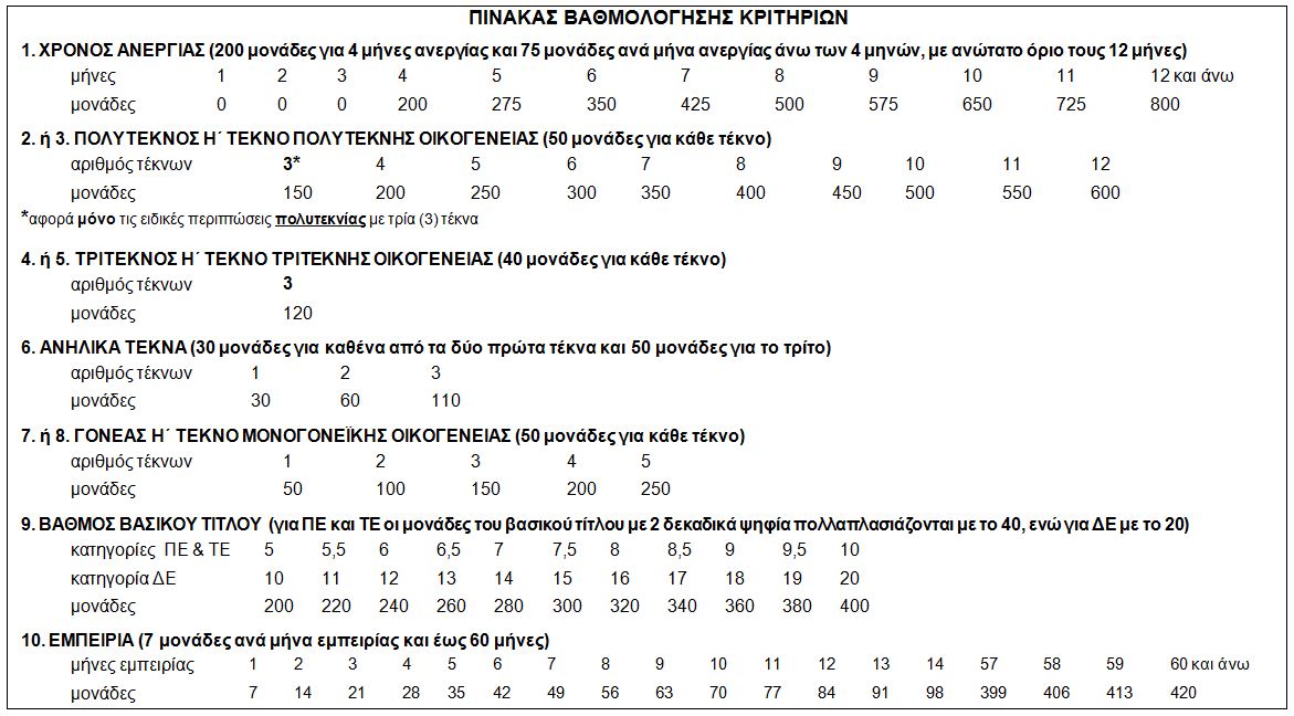 pinakas1