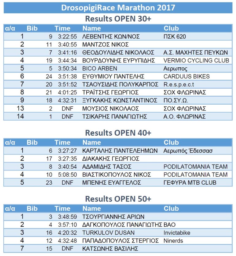 Results-2017-Marathon