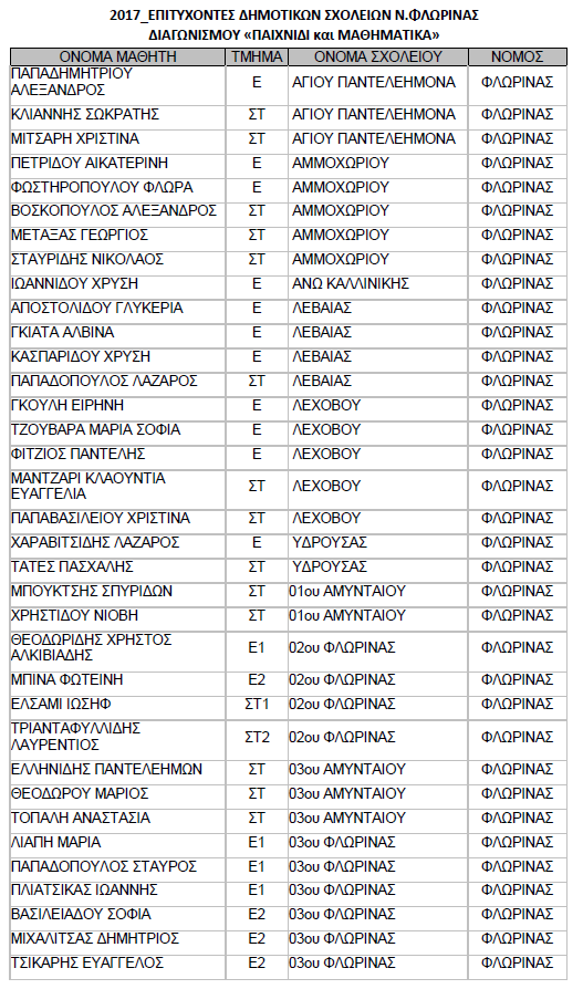 2017_επιτυχόντες δημοτικού