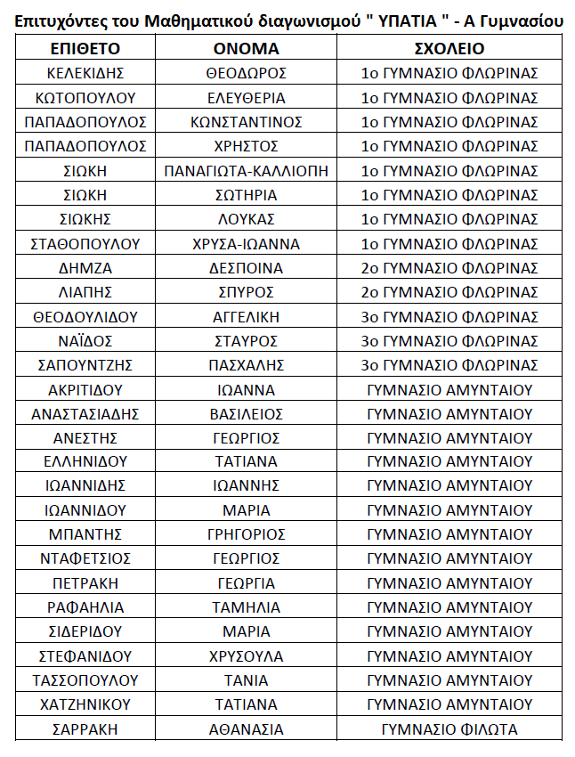 επιτυχόντες Υπατια 2016