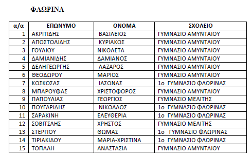 Καραθεοδωρή 2018