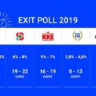 Exit Poll: Πρώτη και με διψήφια διαφορά η Νέα Δημοκρατία