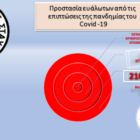Τηλεφωνική γραμμή ψυχοκοινωνικής στήριξης: Έκτακτη δράση του Ελληνικού Ερυθρού Σταυρού για την υποστήριξη ατόμων και ευάλωτων ομάδων από τις επιπτώσεις της πανδημίας του COVID-19