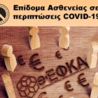 Επίδομα ασθενείας σε περιπτώσεις COVID-19