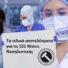 Τα τελικά αποτελέσματα για τις 521 θέσεις Νοσηλευτικής