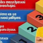 Το “Θεωρητικό” συγχαίρει τους υποψήφιους – επιτυχόντες των Πανελλαδικών Εξετάσεων