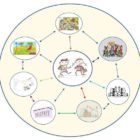 Ημερίδα του Παιδαγωγικού Τμήματος Δημοτικής Εκπαίδευσης: “Μη τυπικοί και άτυποι θεσμοί εκπαίδευσης, πολιτισμού και φροντίδας. Δυνατότητες συνεργασίας, επικοινωνίας και δικτύωσης”