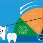 Ο Οδοντιατρικός Σύλλογος Φλώρινας για την Παγκόσμια Ημέρα Στοματικής Υγείας (20 Μαρτίου)