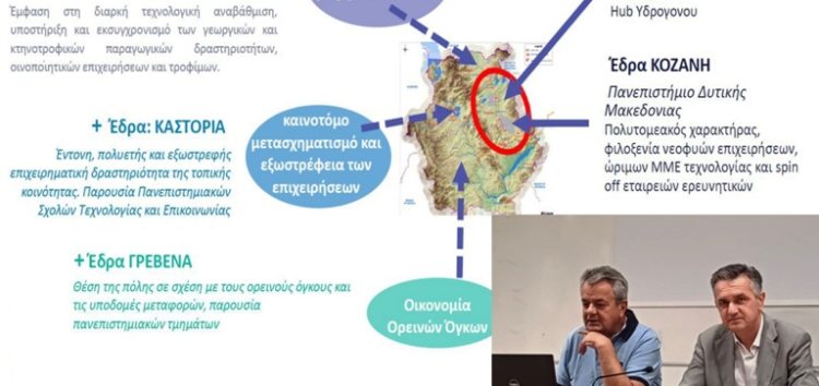 Παρουσίαση των Θυλάκων Καινοτομίας Γρεβενών – Καστοριάς – Φλώρινας