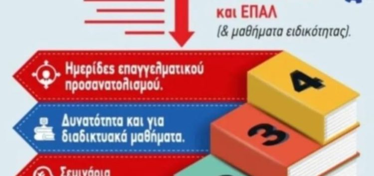 Αρχίζει η χειμερινή προετοιμασία στο Γενικό Φροντιστήριο Θεωρητικό, τη Δευτέρα 2 Σεπτεμβρίου